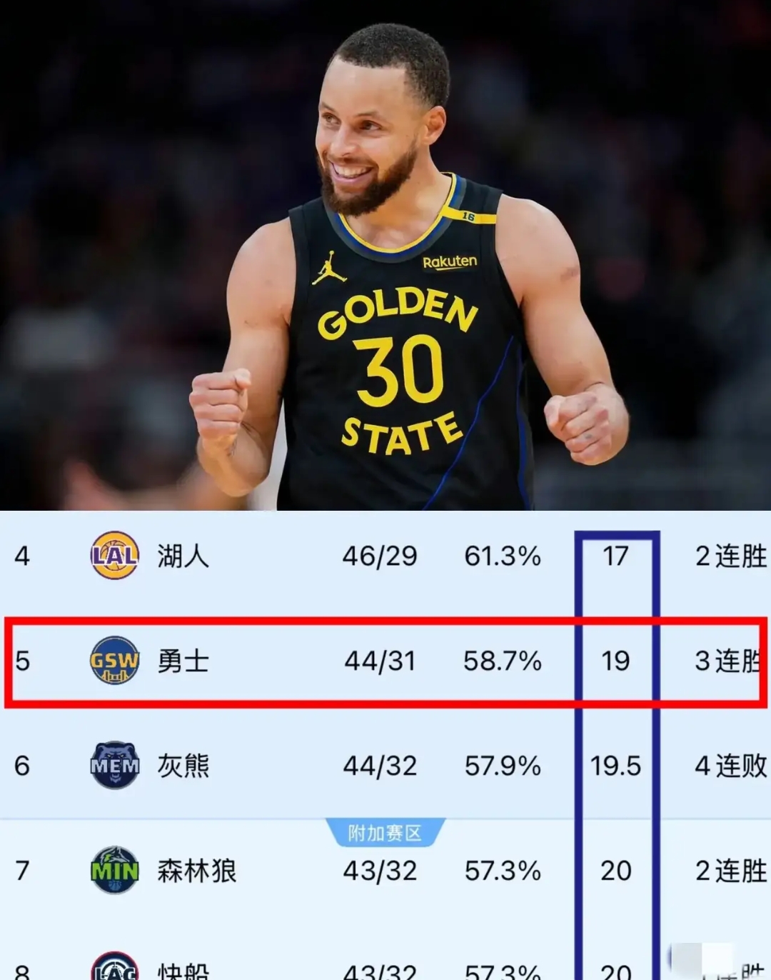 包含黄蜂碾压湖人，库里统治全场的词条