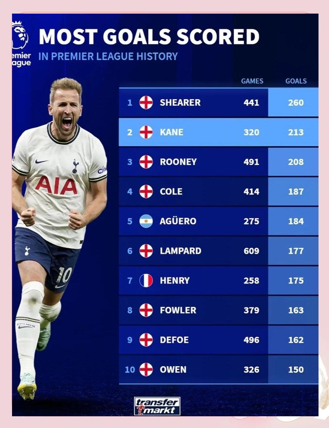 克罗地亚鏖战德国,哈里·凯恩打破历史纪录的简单介绍 克罗地亚鏖战德国,哈里·凯恩打破历史纪录的简单介绍