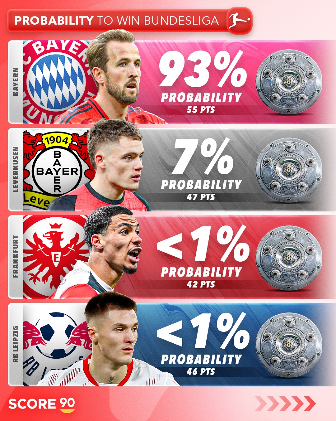 开云体育官方网站-关于拜仁慕尼黑中场传球成功率高成关键先生的信息