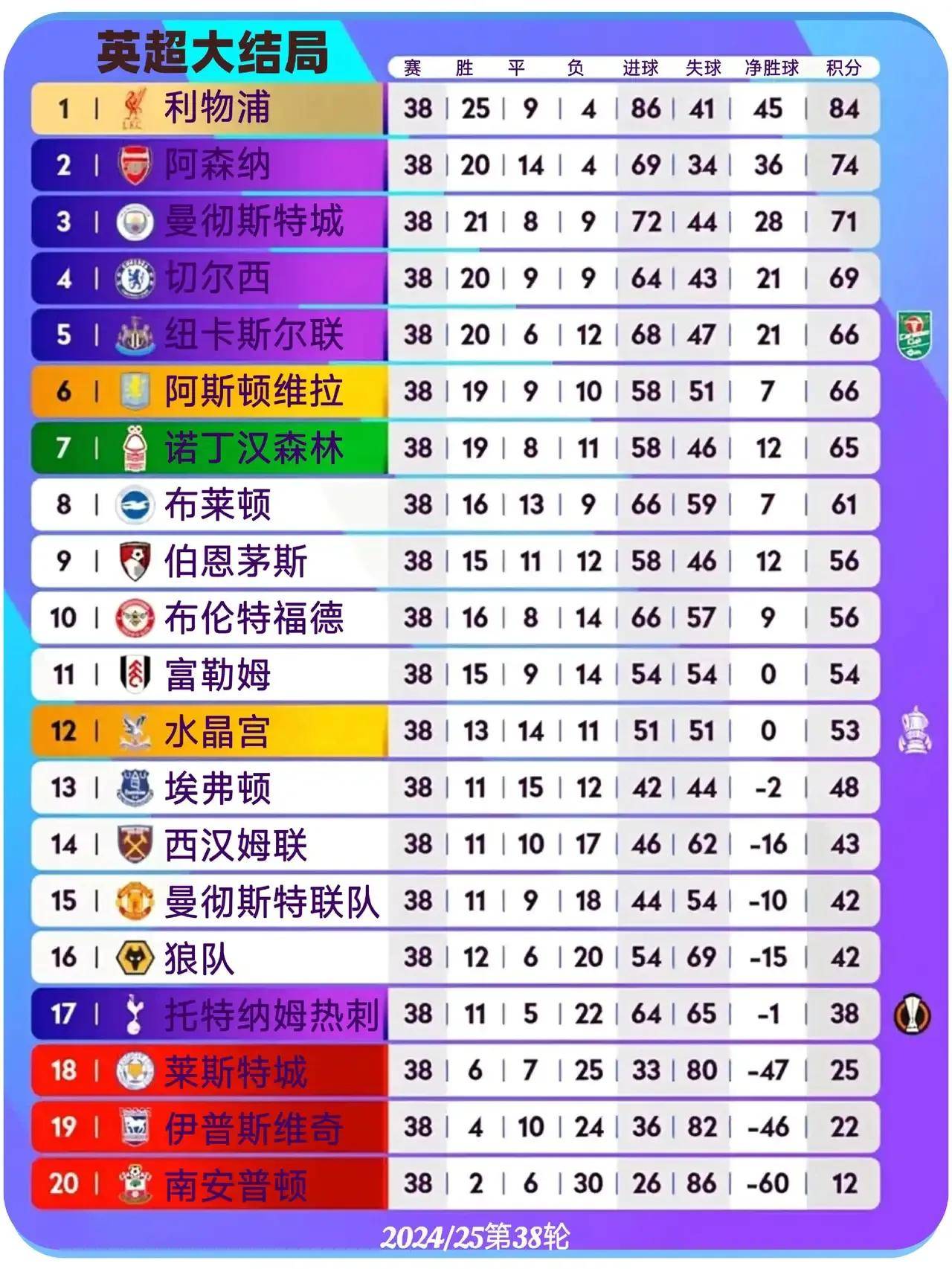 开云足球直播-包含切尔西胜利后，重返英超积分榜榜首位置的词条