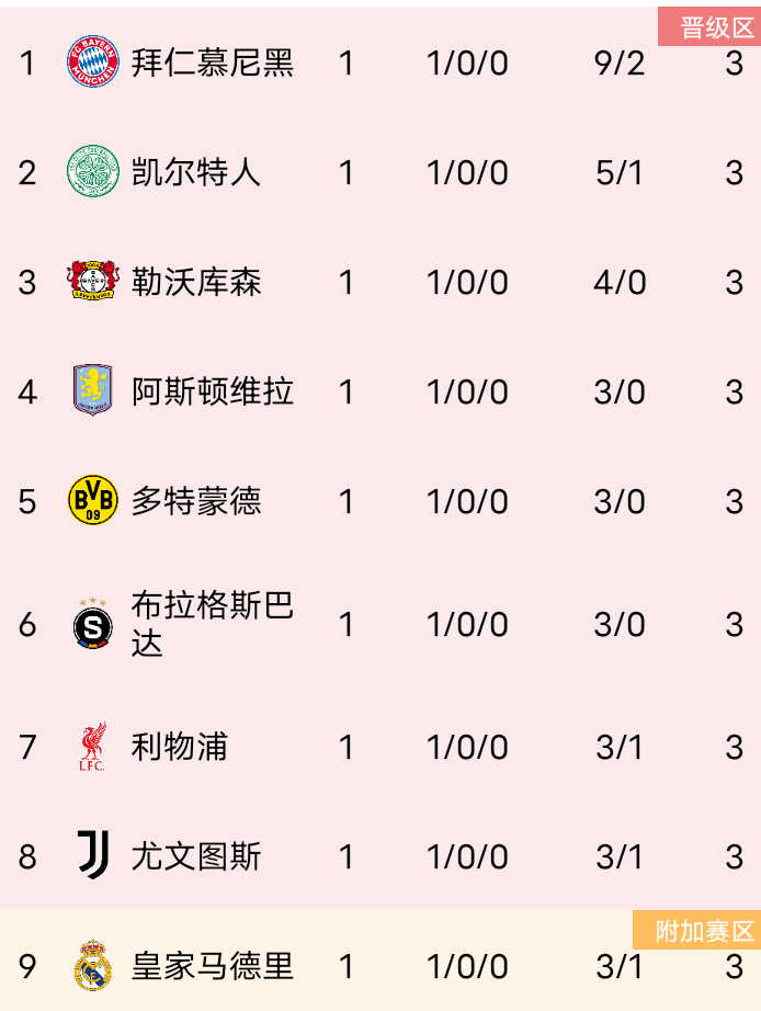 巴黎大胜马赛PSG领跑法甲积分榜的简单介绍